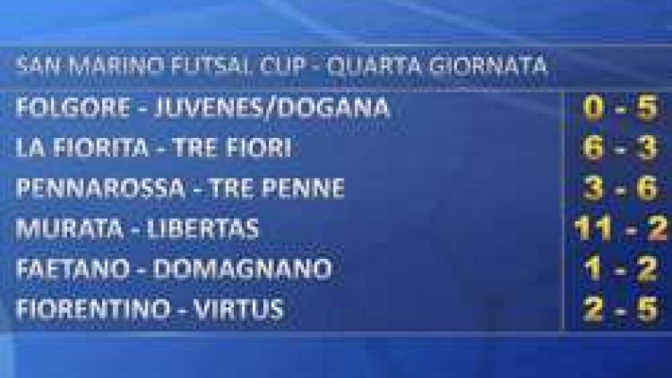Futsal Cup: i risultati della quarta giornata