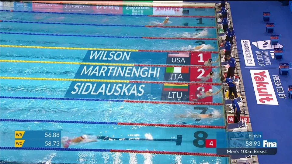 Nuoto: oro Martinenghi nei 100 rana. Bronzo per Condorelli nello stile libero