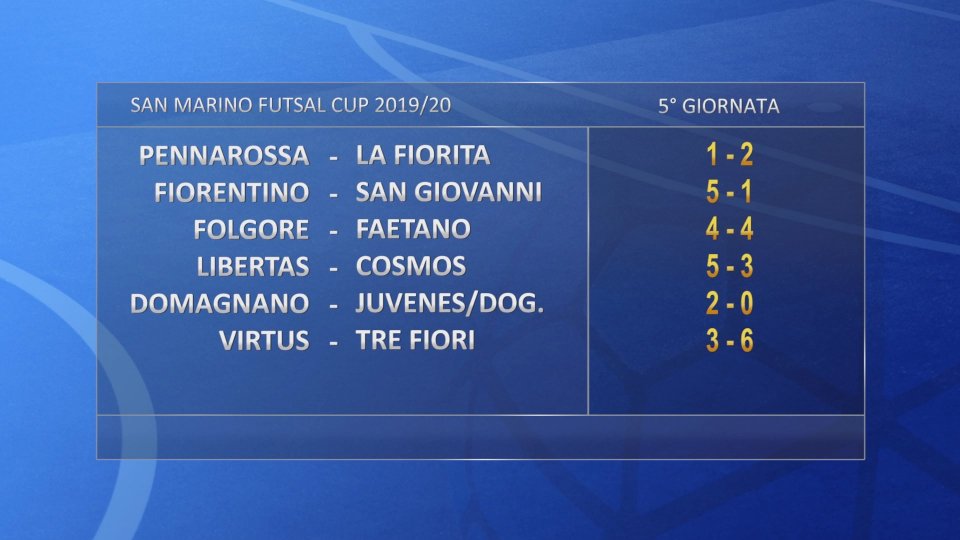 San Marino Futsal Cup, i risultati della 5ª giornata
