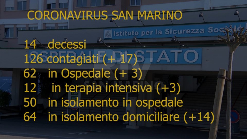 Gabriele RinaldiCoronavirus: 17 nuovi casi a San Marino. Rinaldi: "rimanete a casa, soprattutto se siete anziani"