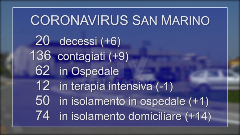Coronavirus a San Marino: 6 nuovi decessi nelle ultime 24 ore