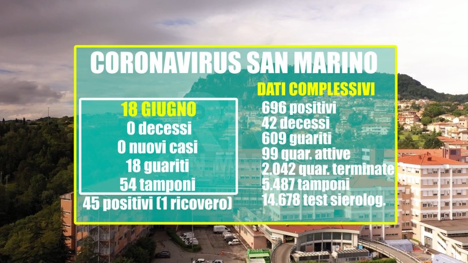 Dati San Marino