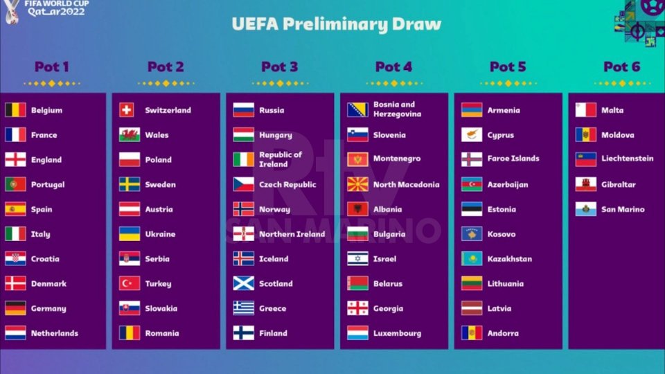 Mondiali, le fasce per i gironi: San Marino può incontrare Andorra, ma non l'Italia