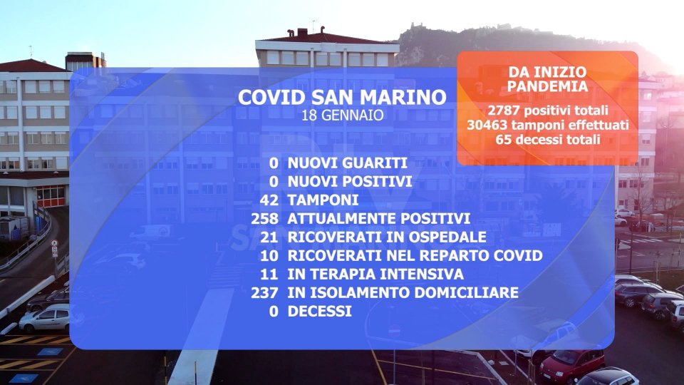 Covid San Marino: semaforo verde dell'Oms, casi attivi in discesa, indice Rt a 0,9