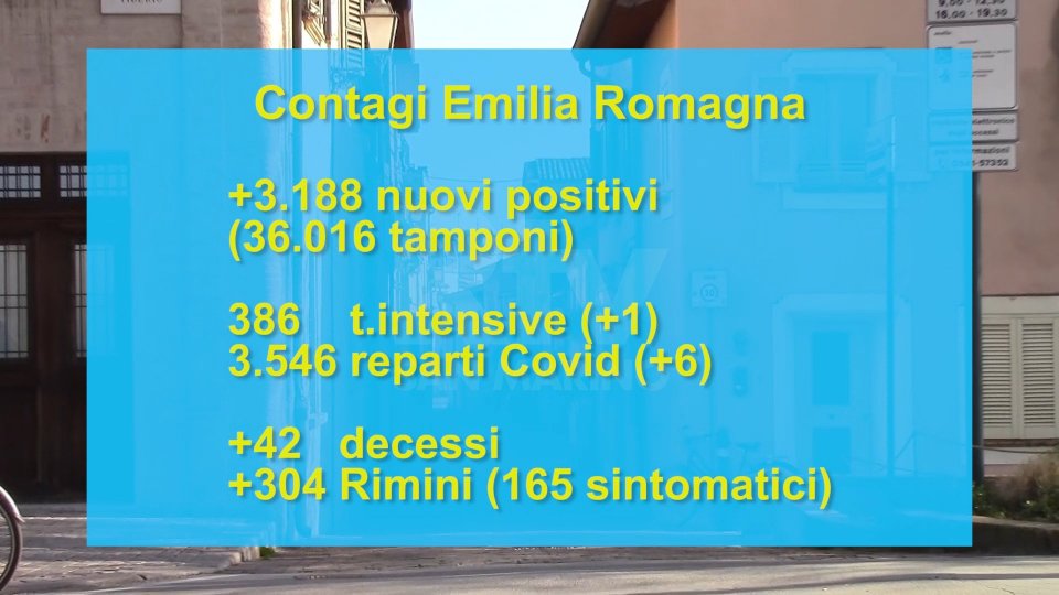 Tornano sopra tremila i contagi in Emilia Romagna