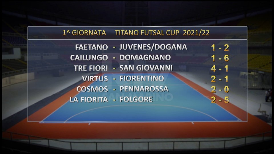Titano Futsal Cup: i risultati