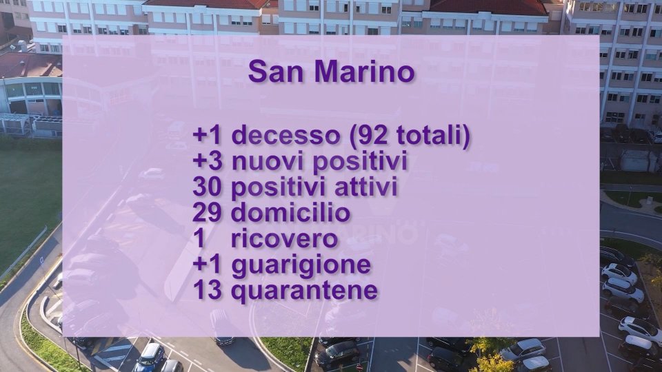 Covid a San Marino, la 92esima vittima è un 81enne sammarinese