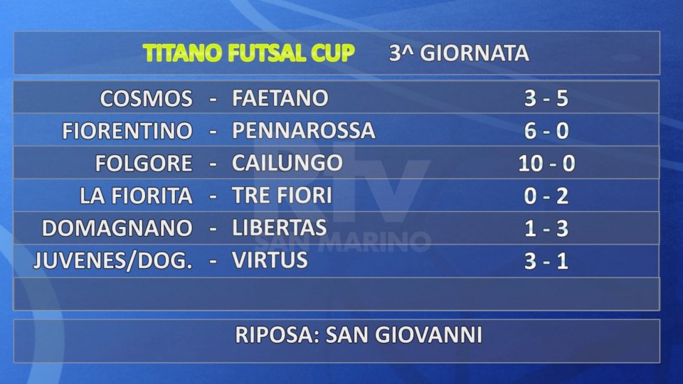 Titano Futsal Cup: i risultati della 3' giornata