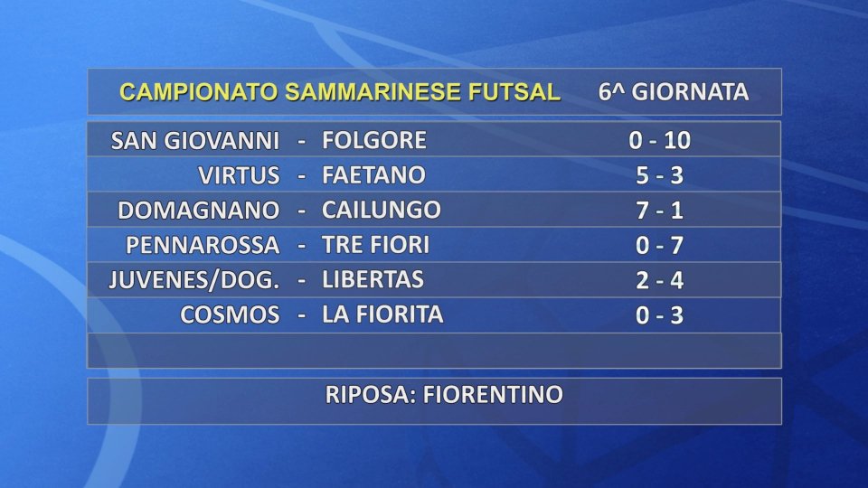 Futsal: i risultati della sesta giornata di Campionato