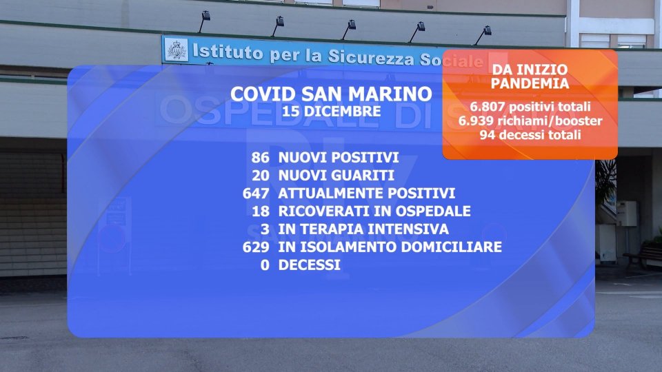 San Marino: contagi in salita, 18 i ricoveri totali in ospedale