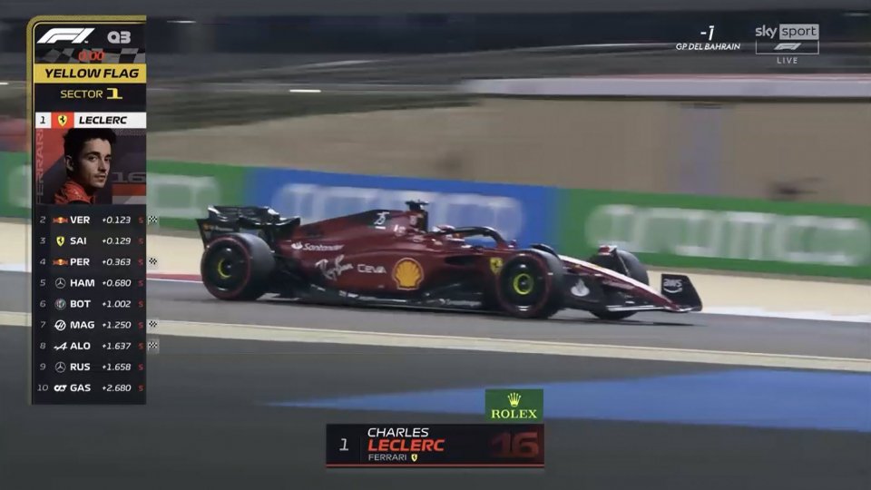 Subito Ferrari, Leclerc in pole in Bahrain