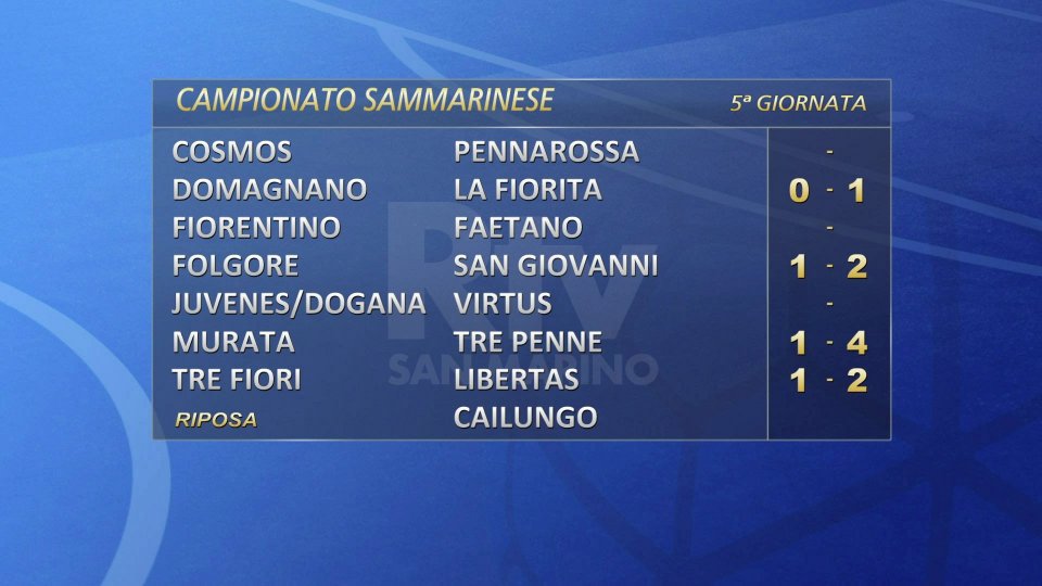 Campionato Sammarinese: i risultati degli anticipi della 5ª giornata