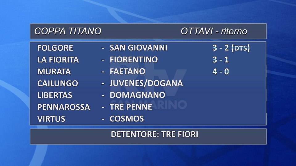 Coppa Titano: Folgore, La Fiorita e Murata ai quarti