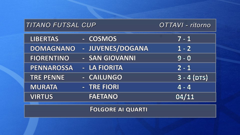 Titano Futsal Cup: risultati ottavi di ritorno