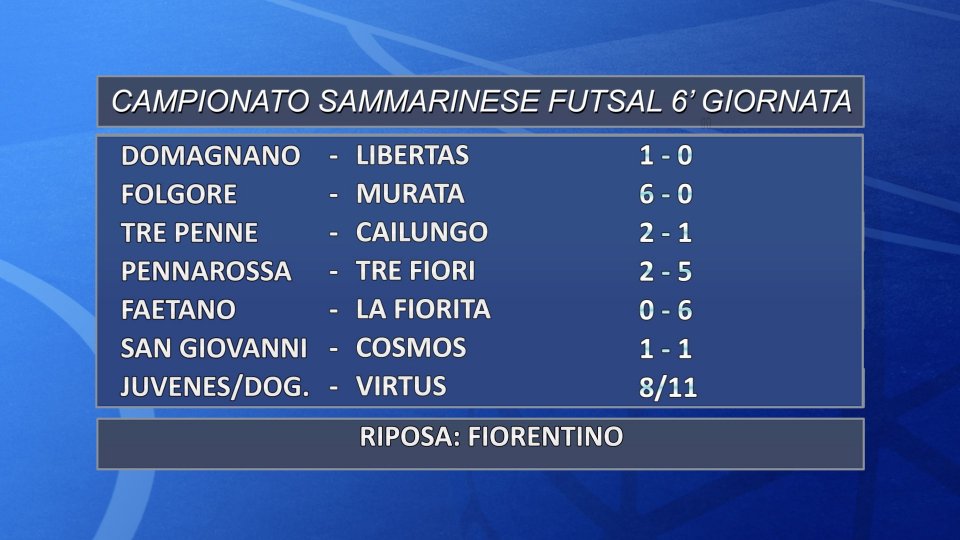 Futsal: risultati campionato 6' giornata