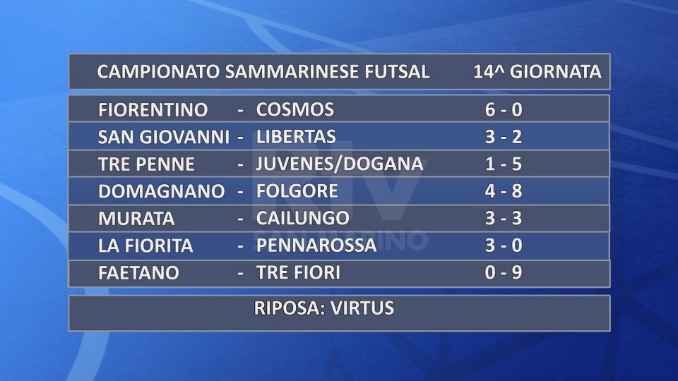 Futsal San Marino. Risultati 14^ giornata