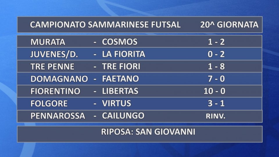 Futsal, Campionato Sammarinese: i risultati della 20ª giornata, Pennarossa-Cailungo si recupera al Multieventi