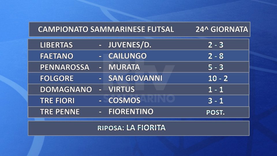 Futsal, Campionato Sammarinese: i risultati della 24ª giornata
