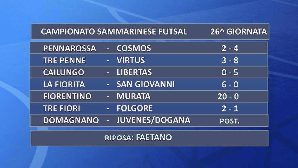 Futsal, Campionato Sammarinese: i risultati della 26ª giornata