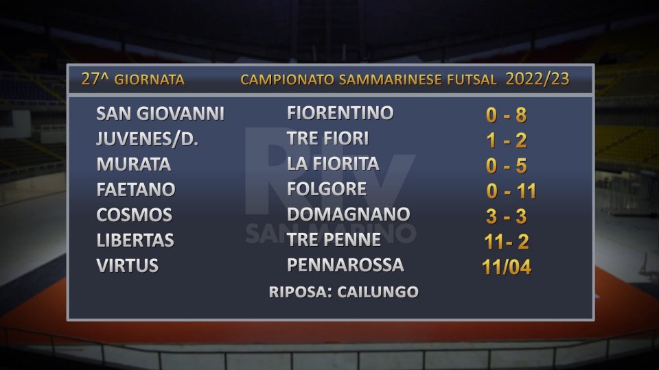 Futsal, i risultati del 27° turno