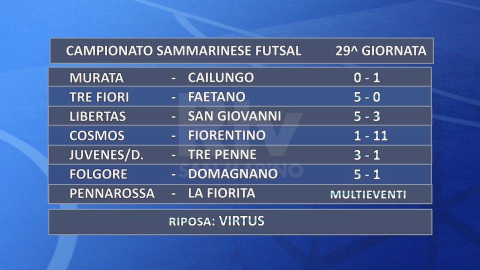 Futsal, Campionato Sammarinese: i risultati della 29ª giornata
