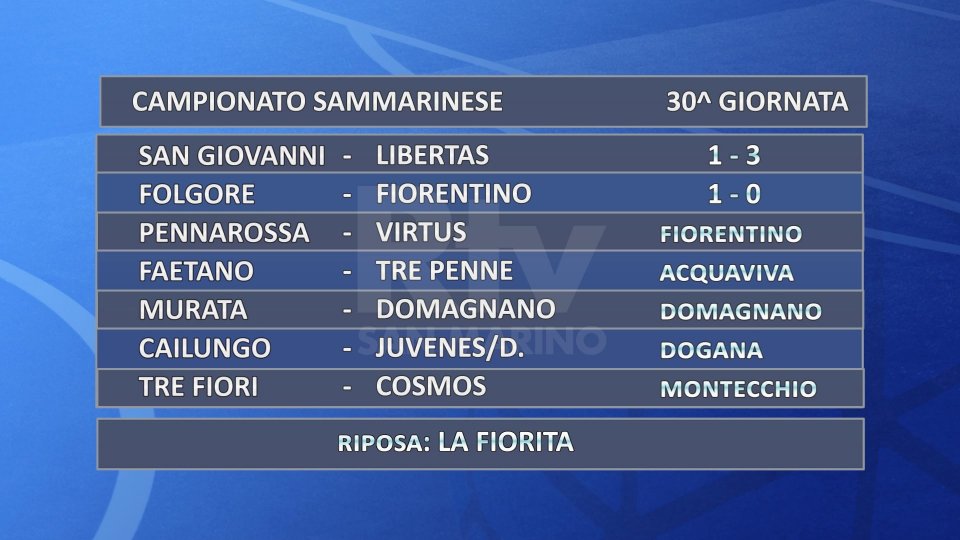 Campionato: San Giovanni e Fiorentino fuori dai play-off