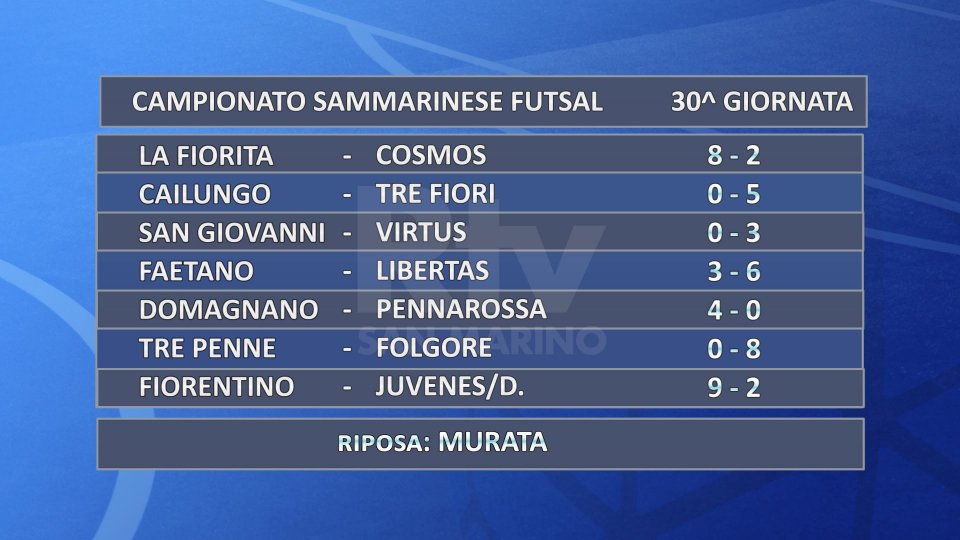 Futsal, Campionato Sammarinese: terminata la regular season, da giovedi i play-off