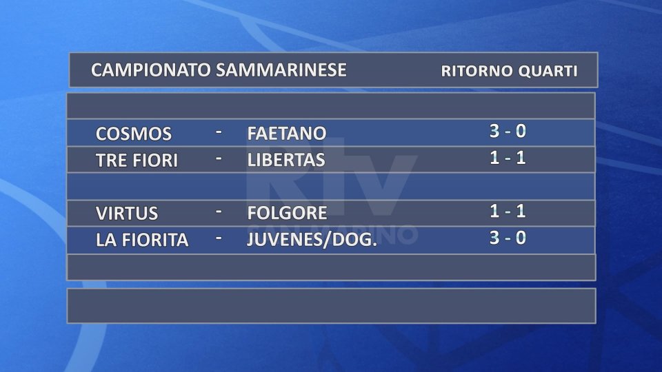 Campionato Sammarinese: Cosmos-Libertas e Virtus-La Fiorita per le semifinali