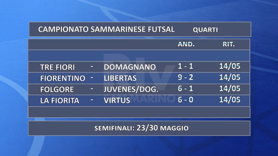 Futsal Campionato: i risultati dei quarti di andata