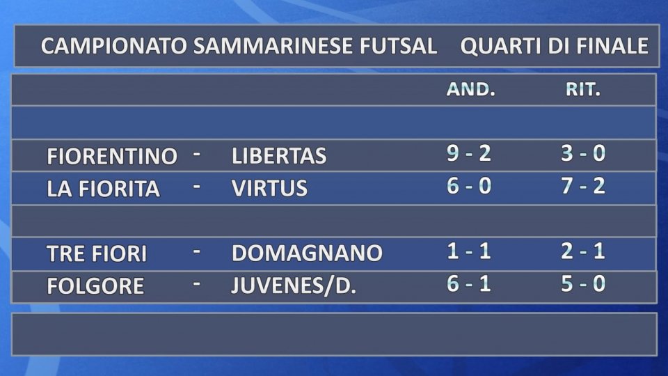 Futsal, Campionato Sammarinese: Fiorentino-La Fiorita e Tre-Fiori-Folgore le semifinali