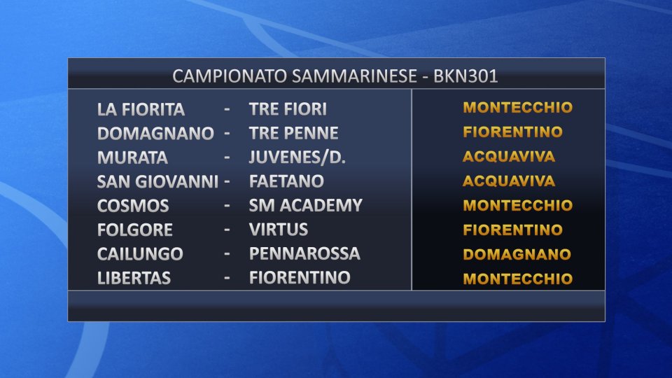 Campionato Sammarinese: La Fiorita-Tre Fiori in diretta su San Marino RTV