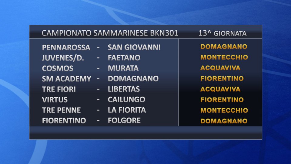 Campionato Sammarinese: Cosmos-Murata in diretta dalle 15 su San Marino RTV