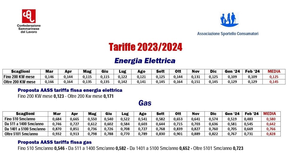 Csdl: energia elettrica e gas, presentata dall'AASS la seconda proposta di tariffe fisse