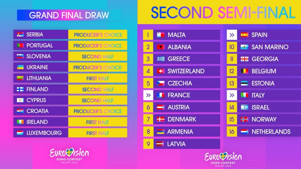 Eurovision 2024: primi 10 finalisti, giovedì tocca a San Marino