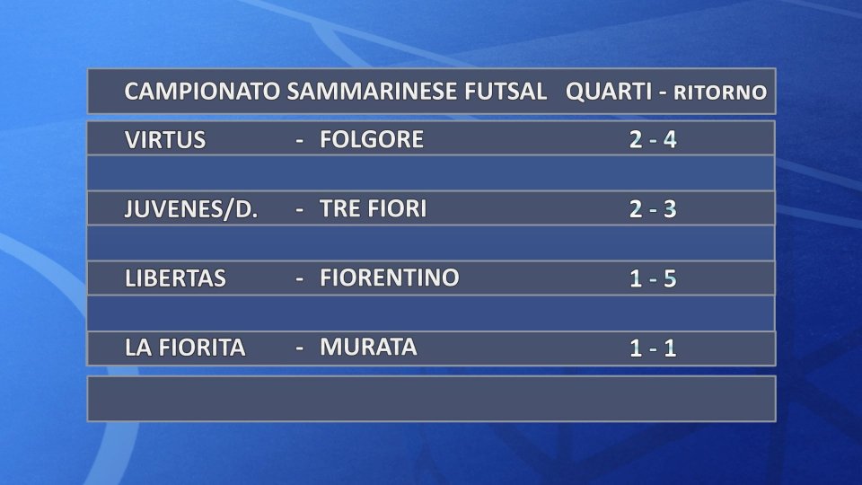 Futsal, Campionato Sammarinese: Fiorentino-Tre Fiori e Folgore-Murata le semifinali playoff
