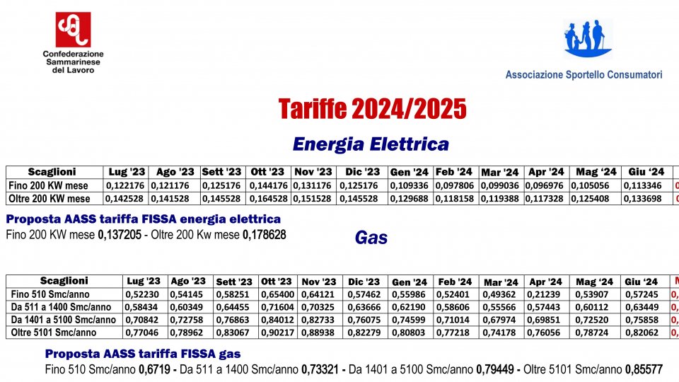 Energia elettrica e gas, presentata dall'AASS  la terza proposta di tariffe fisse