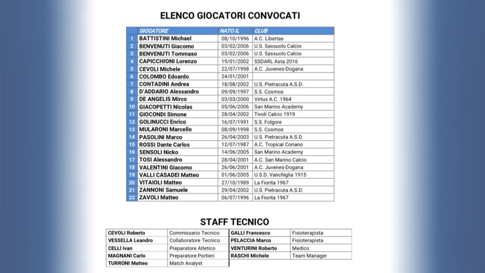 I convocati (FSGC)