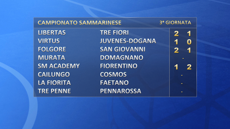 Campionato: vincono Fiorentino e Folgore