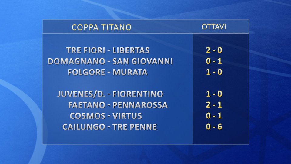 Coppa Titano: Tre Penne forza 6, di misura Virtus, Juvenes e Faetano