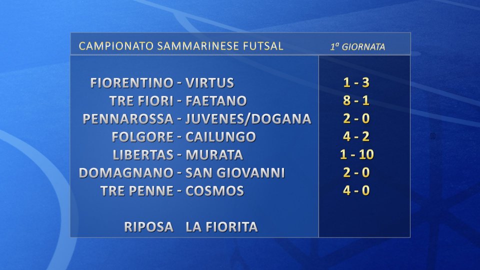 Futsal: Il Tre Penne vince nel posticipo con il Cosmos