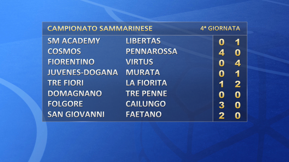 Vincono Folgore e San Giovanni, solo pari per il Tre Penne