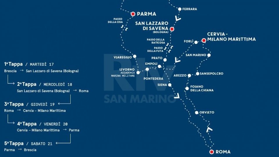 La 1000 Miglia torna a San Marino