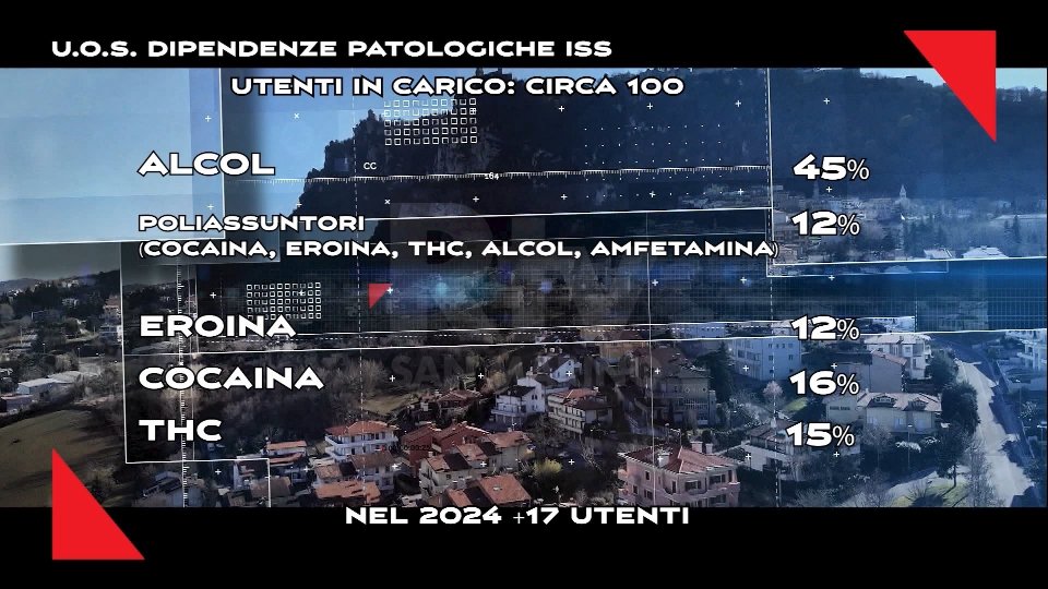 Nel servizio i dati sul consumo di sostanze sul Titano