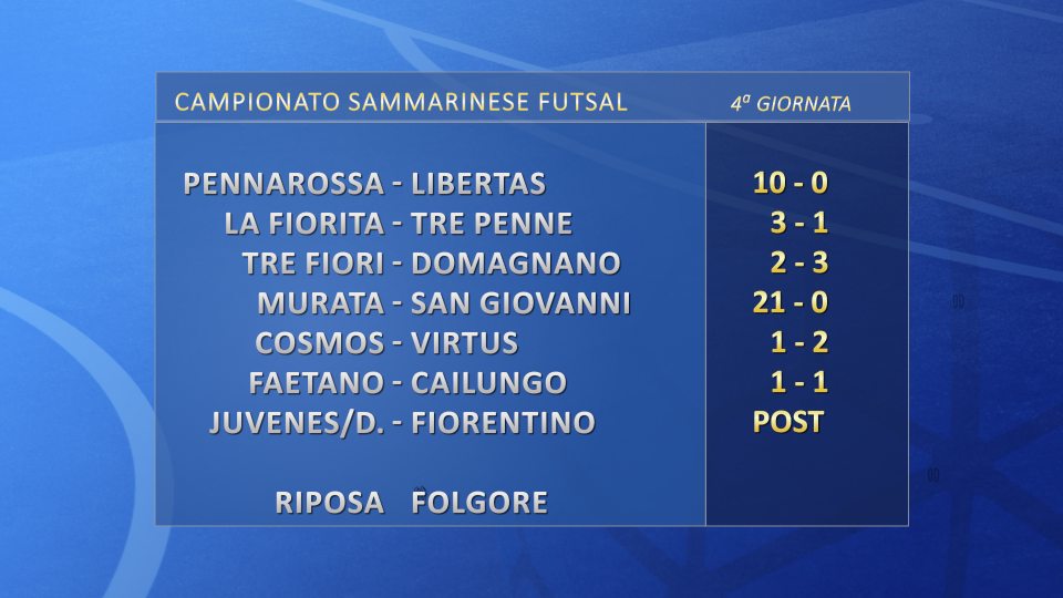 Futsal, i risultati della quarta giornata