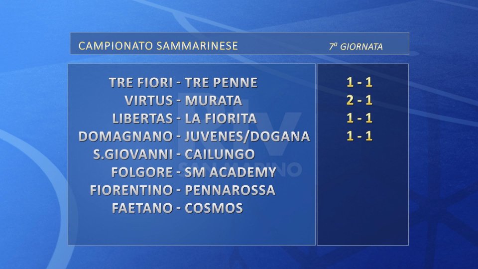 I risultati del Campionato Sammarinese