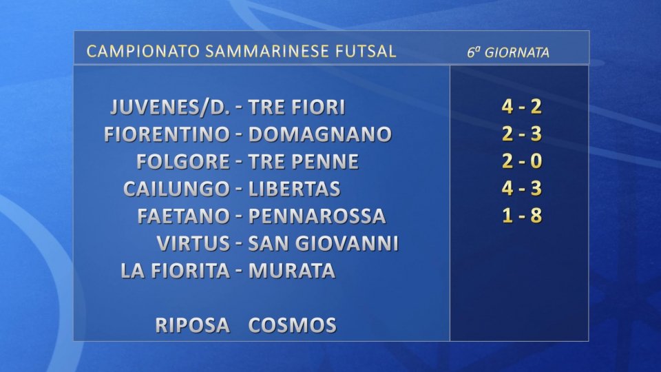 Futsal, Campionato Sammarinese: i risultati della 6ª giornata