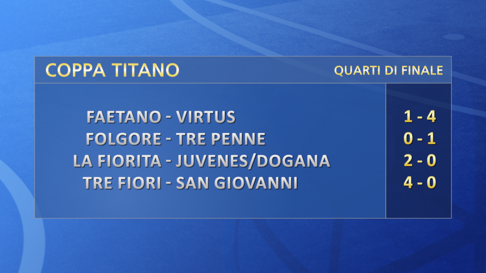 Tre Penne di misura sulla Folgore mentre Virtus, La Fiorita e Tre Fiori ipotecano le semifinali