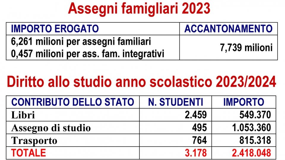 Fondo Assegni Famigliari: è prioritario estendere la contribuzione a tutte le attività economiche