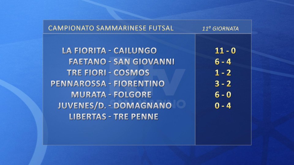 Futsal, Campionato Sammarinese: i risultati dell'11ª giornata