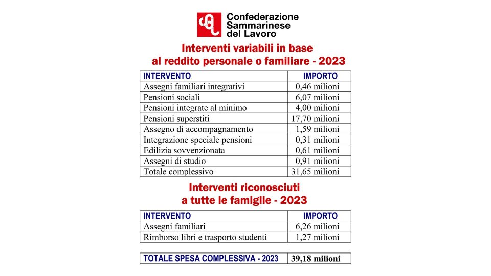 Pensioni integrate al minimo ed edilizia sovvenzionata: un'analisi dei criteri